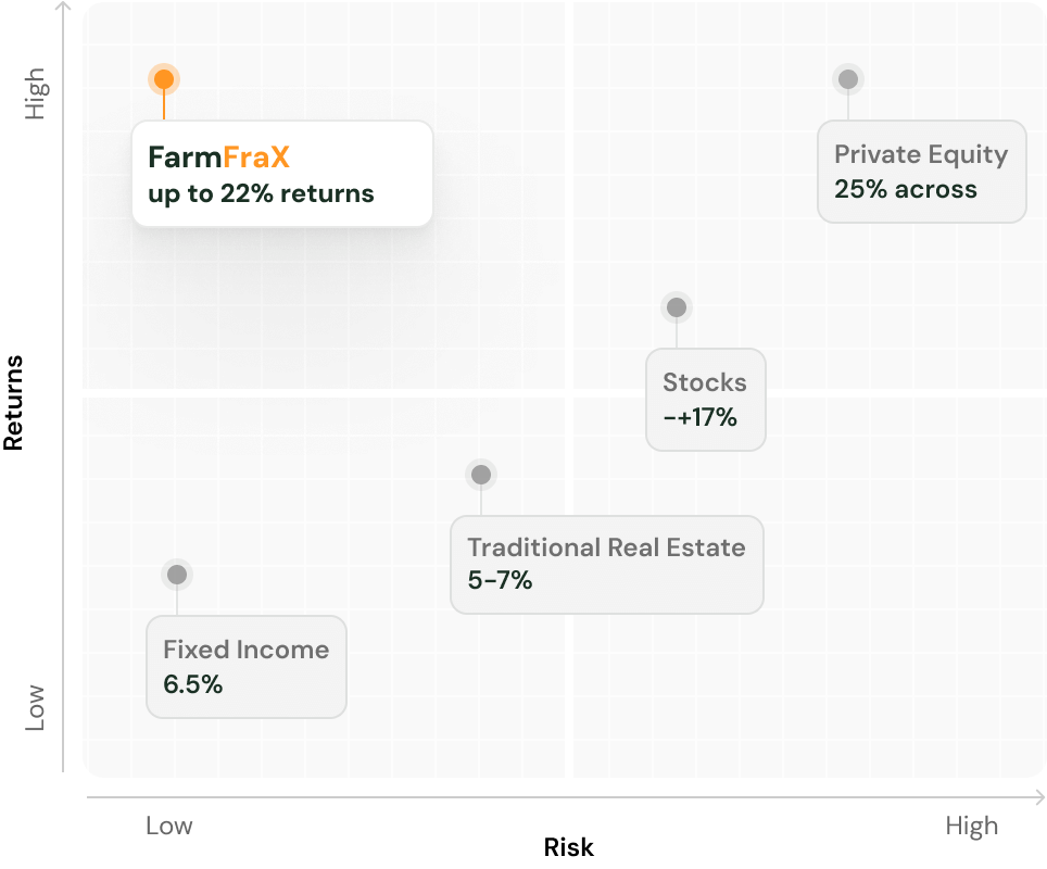 FarmFraX Main